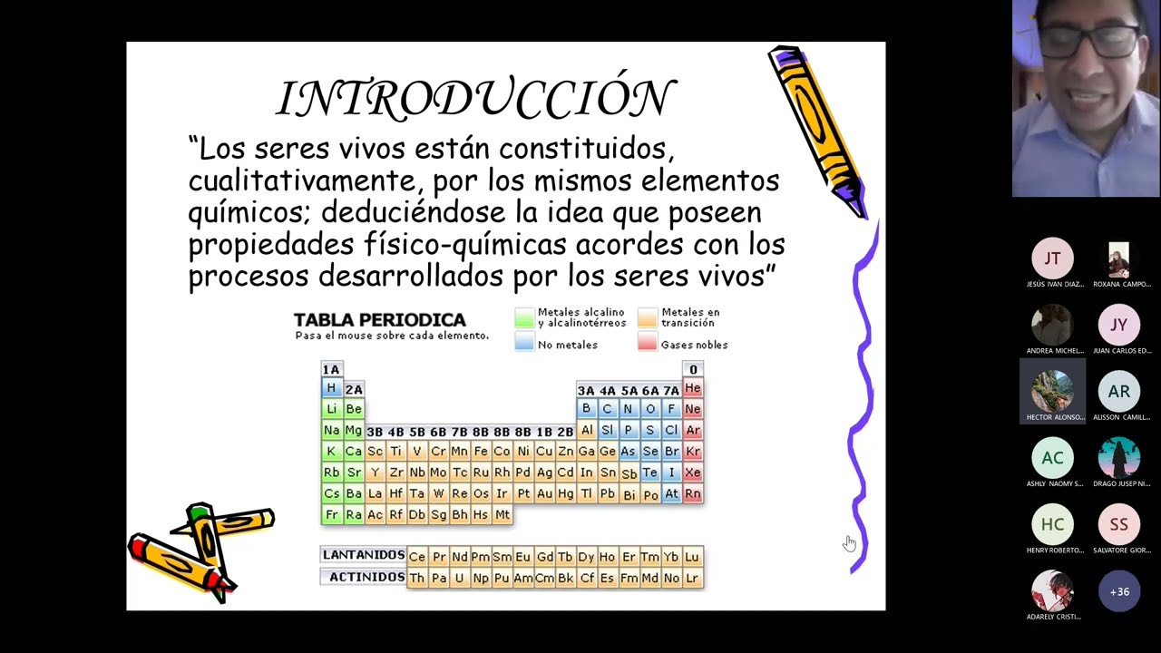 BIOLOGÍA 3/ Biomoléculas Inorgánicas/ CEPREVI UNFV
