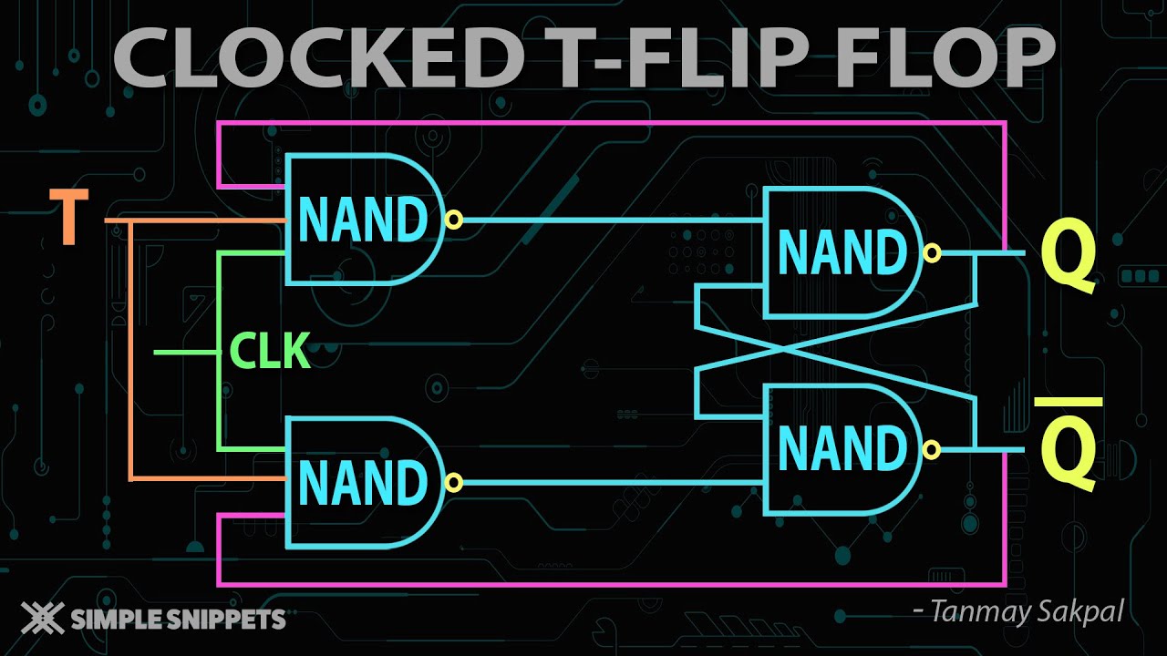 Clocked T Flip Flop using NAND Gates with Truth Table and Circuit Diagram