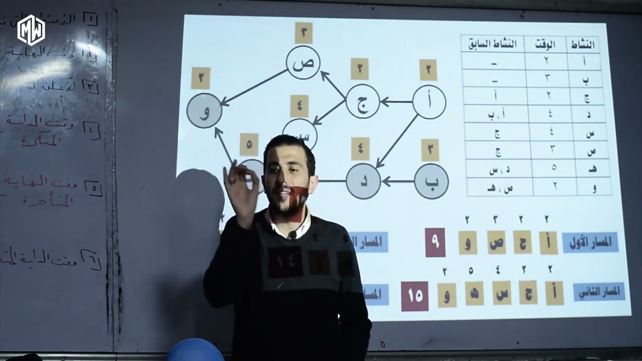 اسلوب المسار الحرج