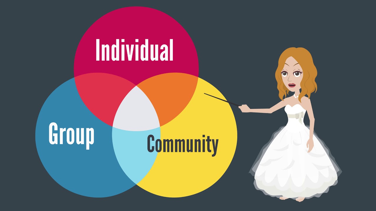 Social Change Model for Leadership Development Educational Video for Students