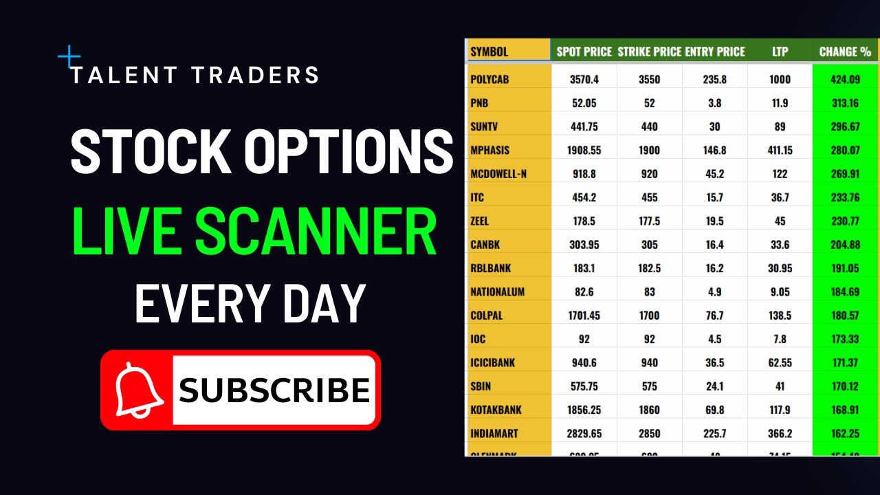 Live Options Trading Google Sheet Scanner: Find the Best Trades in Real Time