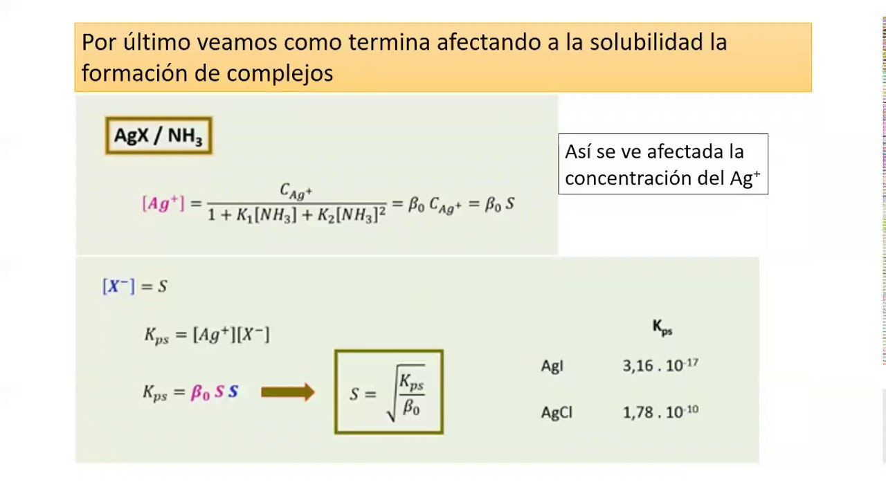 Disolución de precipitados por complejos y autocomplejación