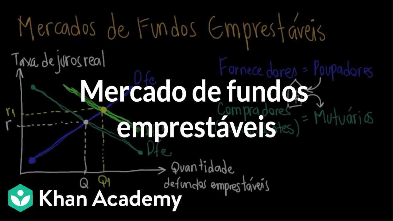 Mercado de fundos emprestáveis