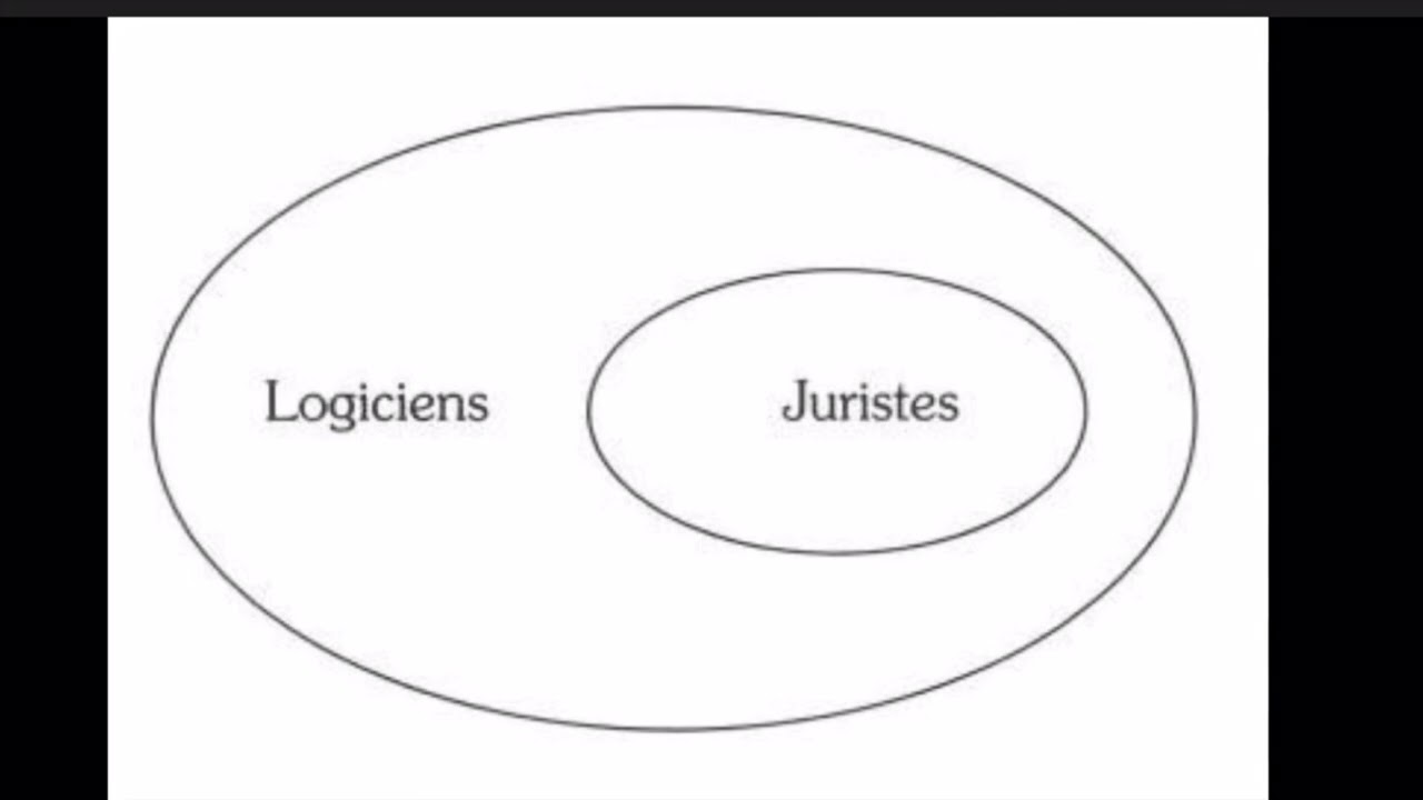 Le paralogisme 