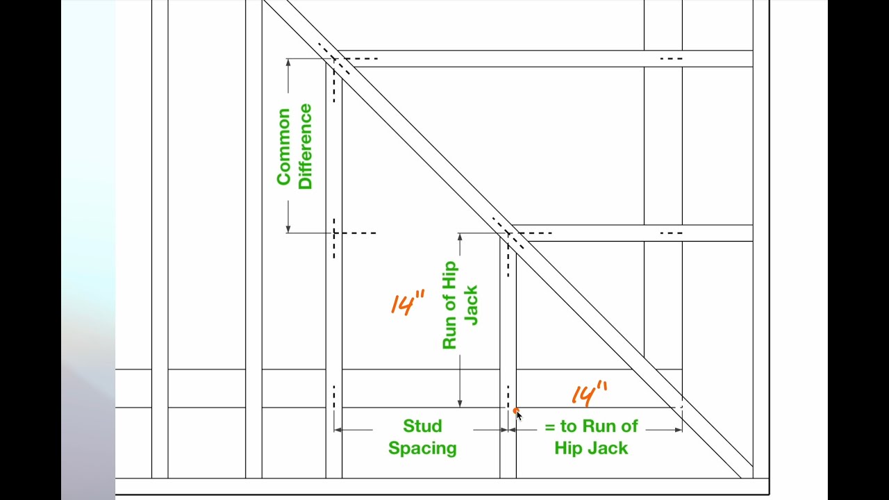 How to Calculate Hip Jack Rafters