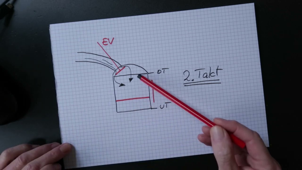 Ventilüberschneidung, Füllungsgrad, Teil 2