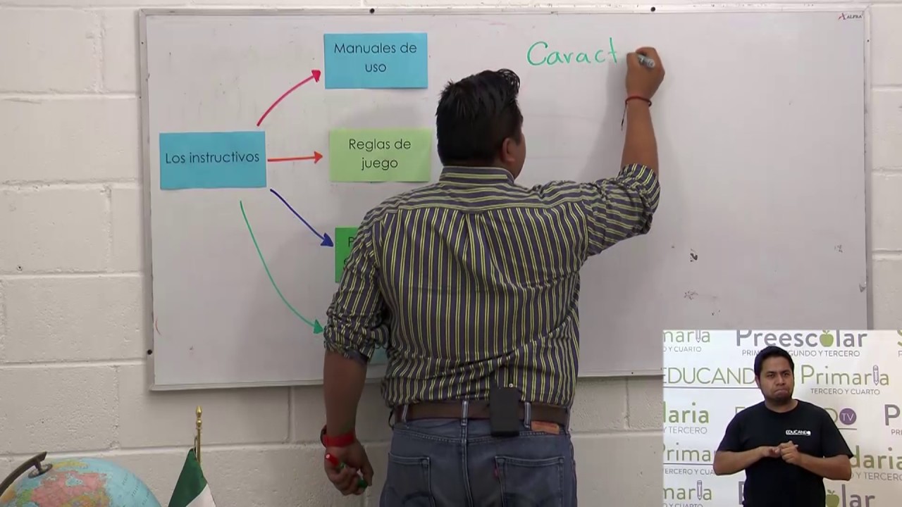 Primaria 5&ordm; y 6&ordm; clase: 83 Tema: Los instructivos (Primera sesi&oacute;n)