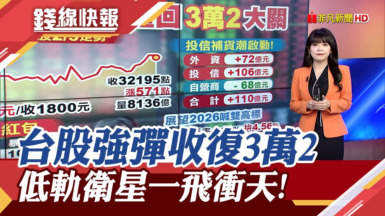 SpaceX併xAI衛星衝天 昇達科登天價.燿華亮燈！玻纖布缺料潮還有戲 德宏.台玻.富喬3盞紅燈｜主播 賴家瑩｜【錢線快報】20260203｜非凡新聞