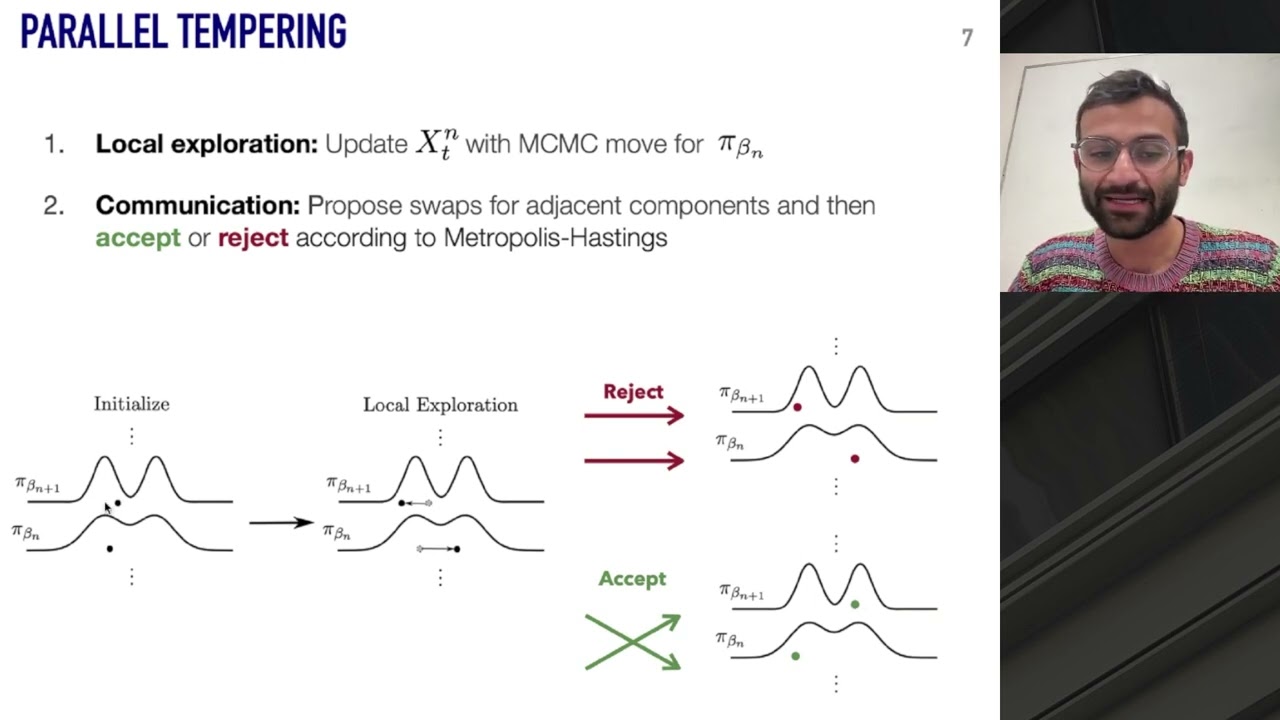Saifuddin Syed: Non-reversible parallel tempering on optimized paths
