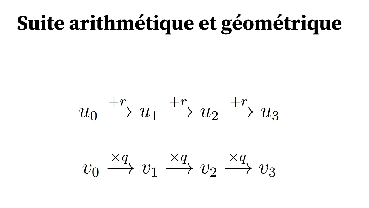 1ere maths spé chapitre Suite (3/6). Problème suite arithmétique et géométrique