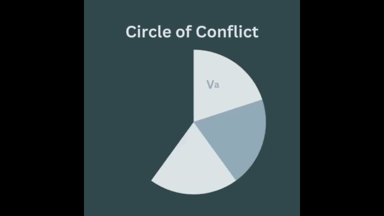 Circle of Conflict