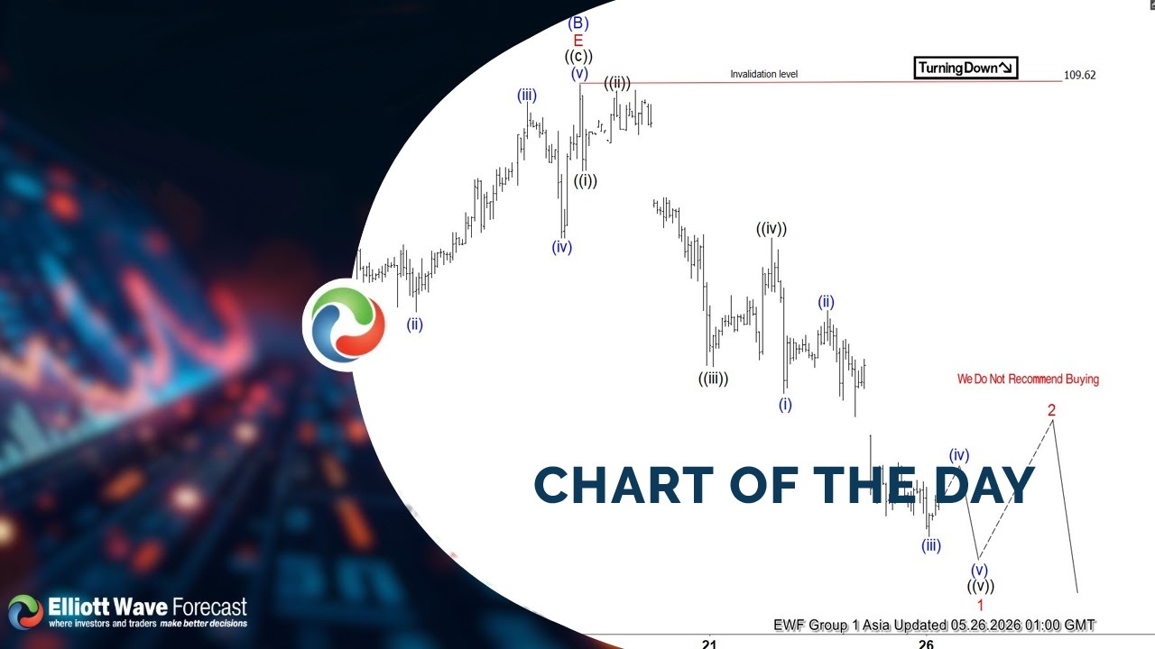 Нефть ($CL_F): импульсная волновая структура указывает на дальнейшее снижение
