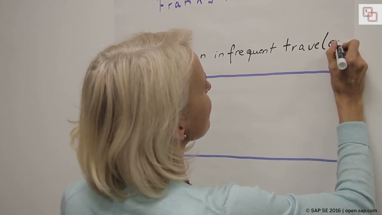 Develop How Might We Statement (pov)