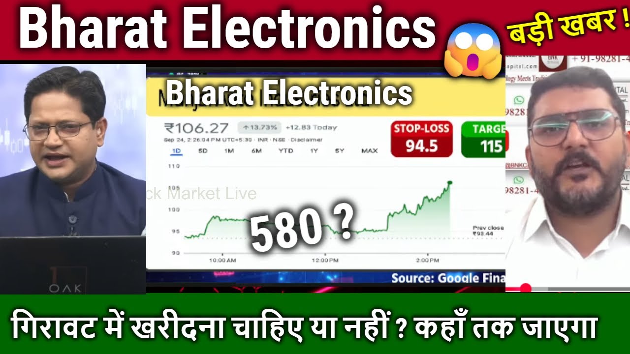 Bharat Electronics Share Analysis,buy,Hold or sell ?,bel share latest news, Bel share target 2030
