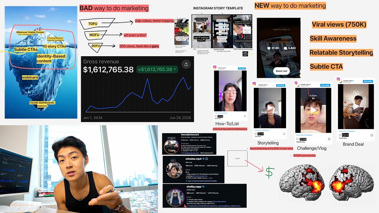 how i make money from instagram in 2026 (full funnel breakdown)