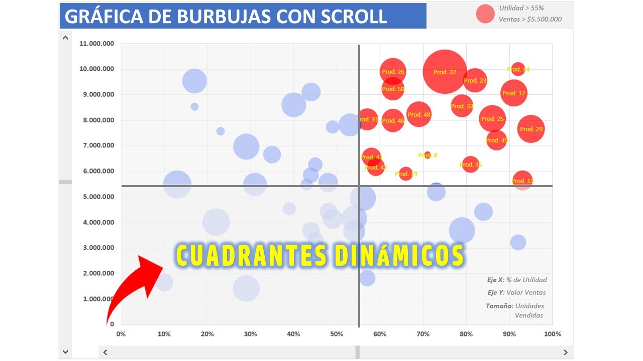 Grafica Interactiva de Burbujas con Barra Desplazamiento 2 | Dashboard en Excel