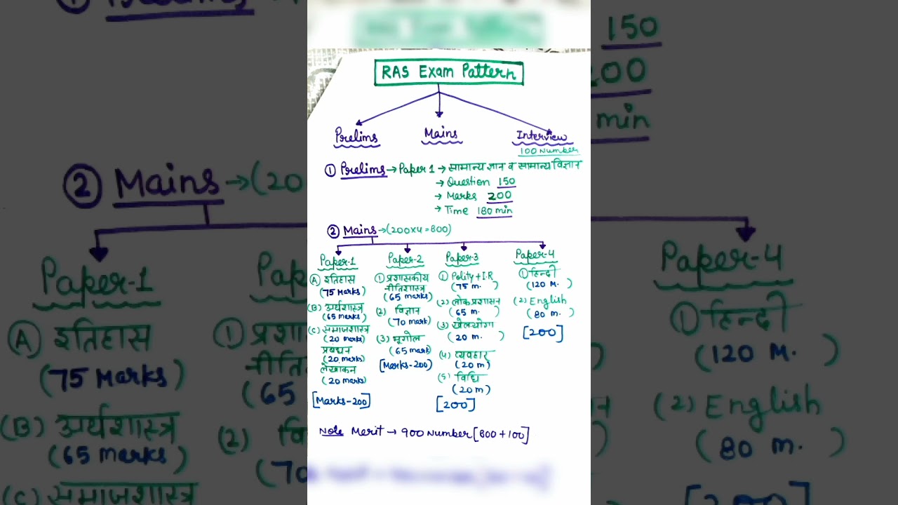 Ras exam pattern#ras#rassyllabus#rasprelims#handwrittennotes#penpencilclasses#upsc#cet#gk#shorts