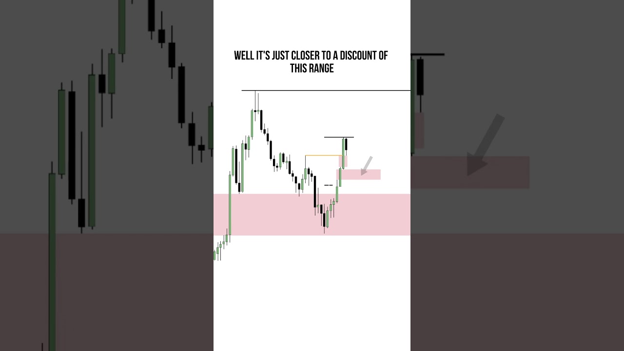 Simple use of Internal and External Liquidity to your Advantage