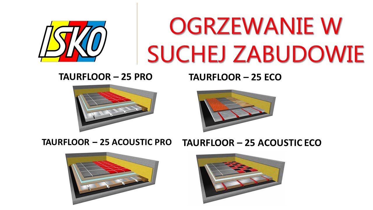 Ogrzewanie podłogowe - system suchej zabudowy