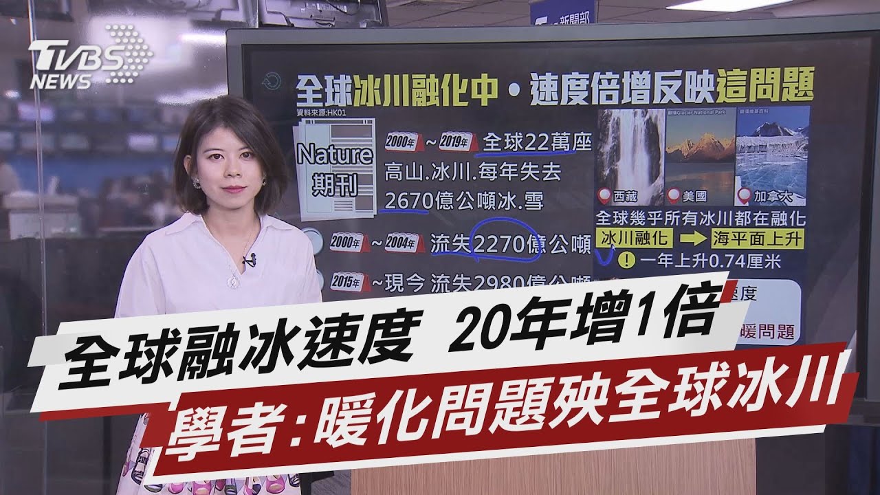 全球融冰速度 20年增1倍  學者:暖化問題殃全球冰川【TVBS說新聞】20210430