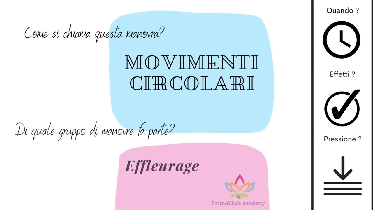 Massaggio Svedese Base  - Movimenti circolari alla spalla - Effleurage