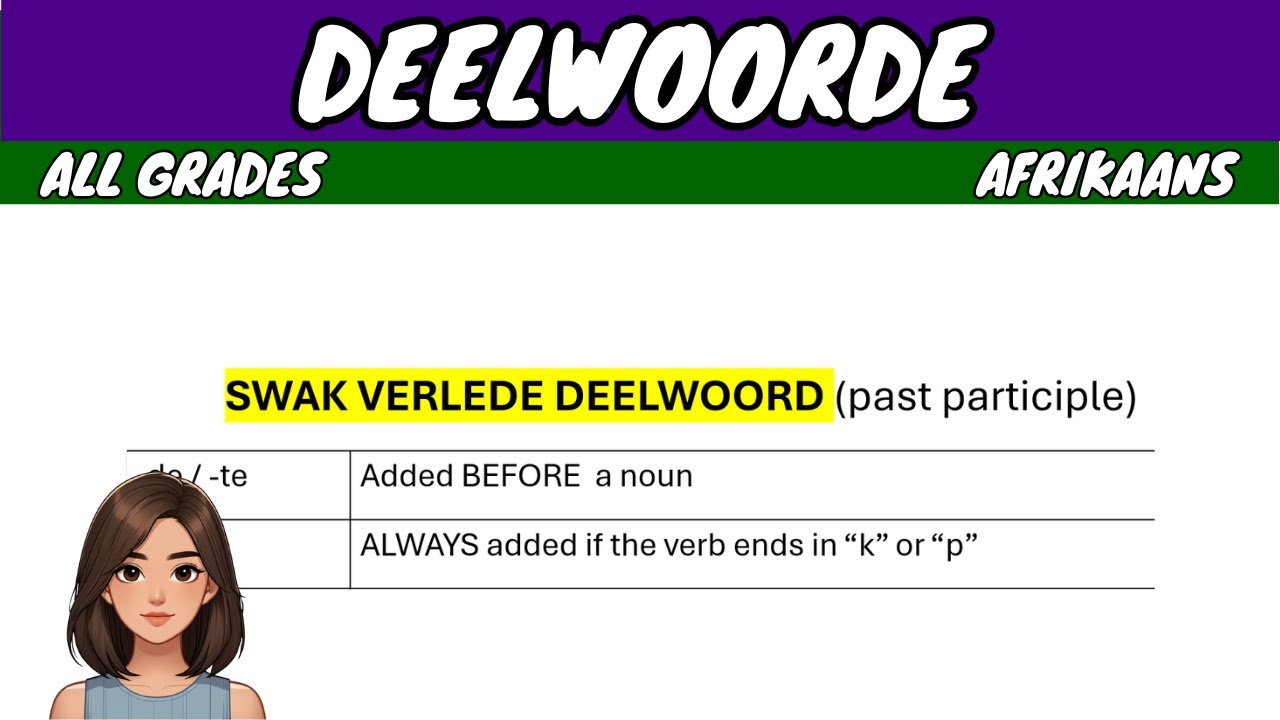 Deelwoorde (Participles) | Afrikaans FAL
