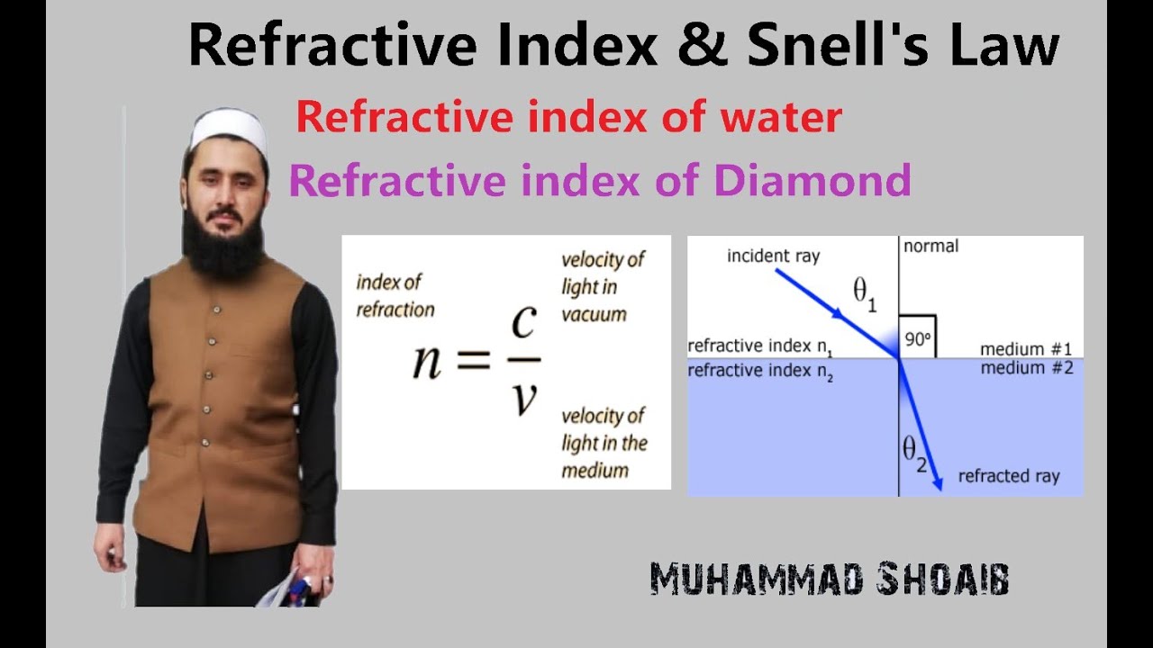 Refractive Index and Snell's Law |Lec # 09 |Class 10 |Geometrical Optics