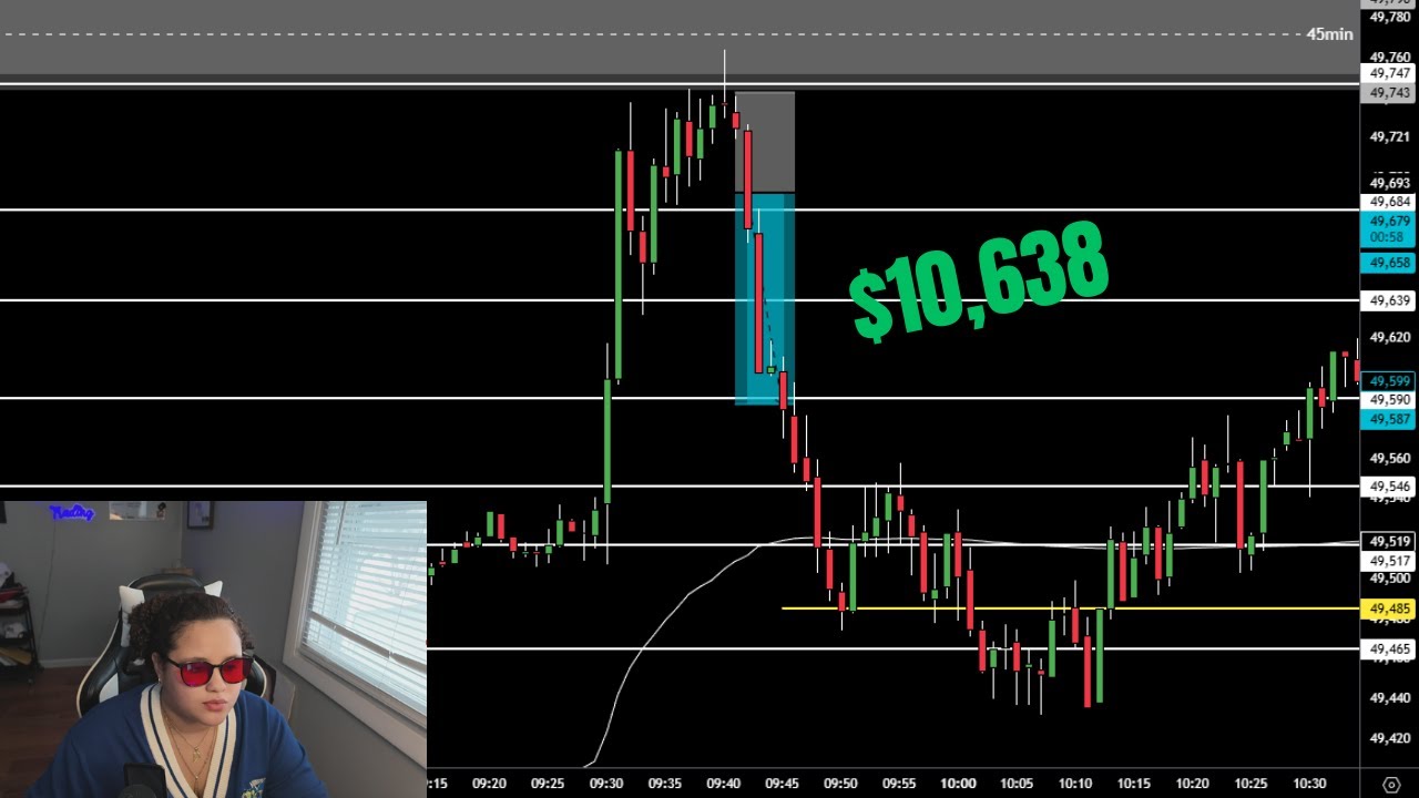 $10,638 in 3 Minutes | US30 Short Trade Recap