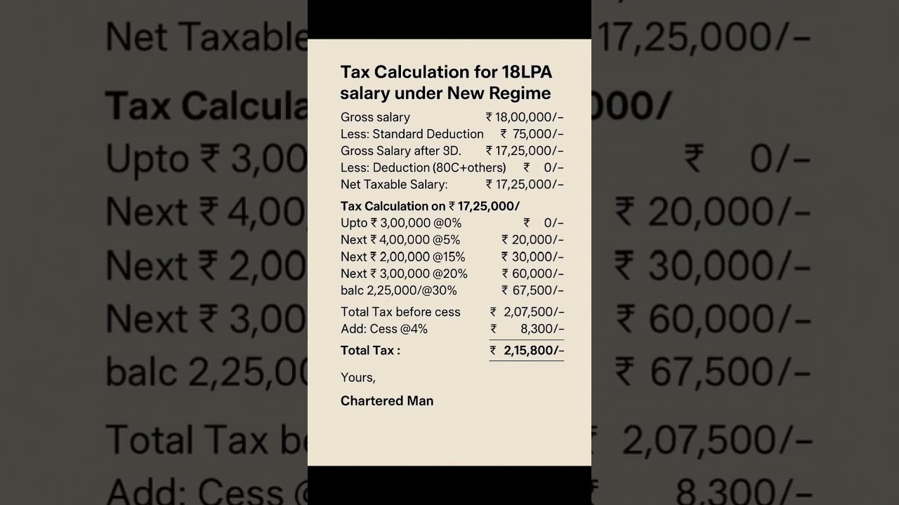 Tax calculation for the salary of 18 lakh under New tax regime🤑 #tax #incometax #explore #taxsavings