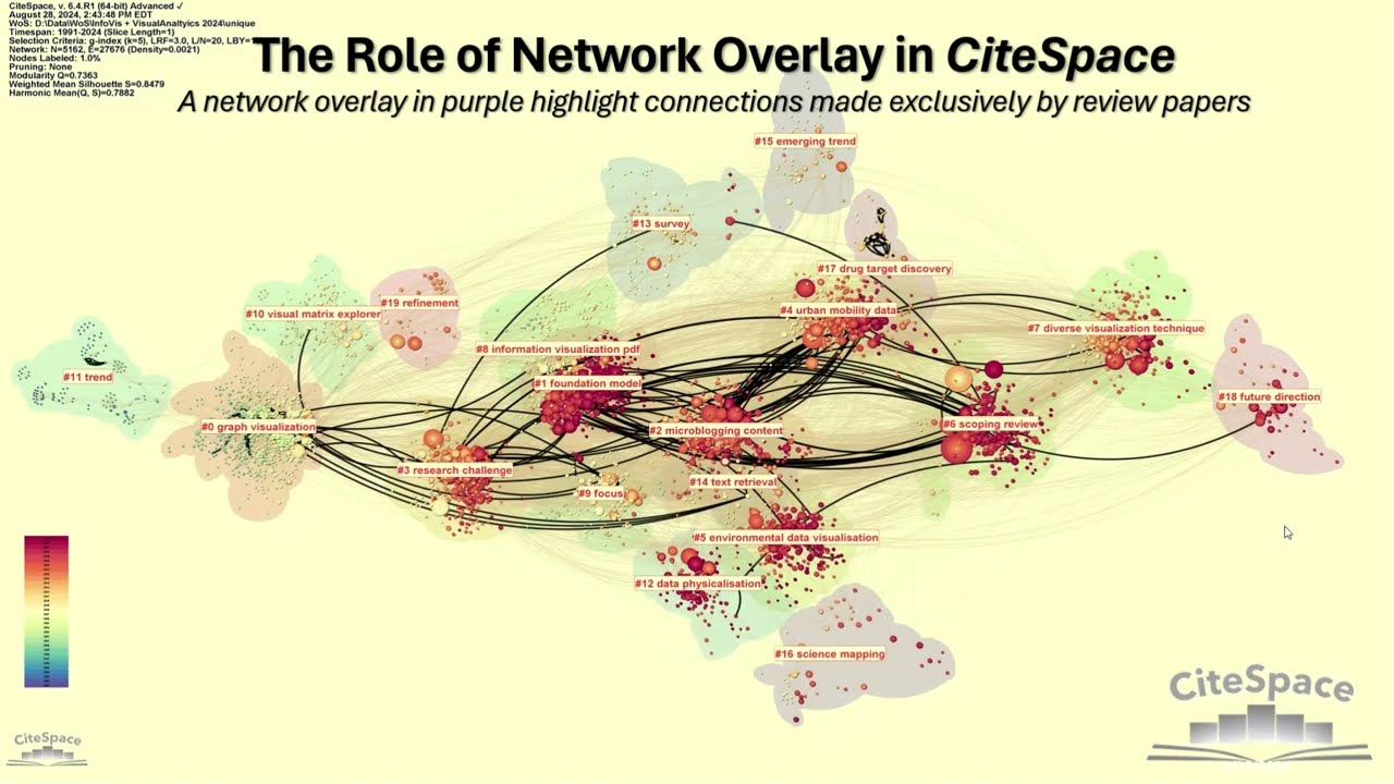 The Role of Network Overlay in CiteSpace