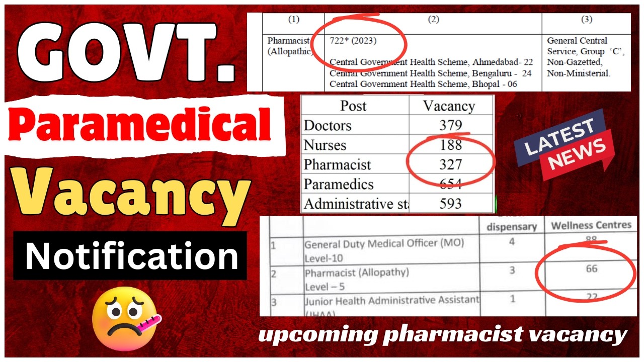 Latest Pharmacist Vacancy 2026 | Central Govt Paramedical 25000+ Post Vacant all over india Big News