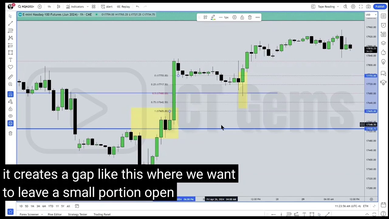 Second stage of reaccumulation/distribution in a market maker buy/sell model 