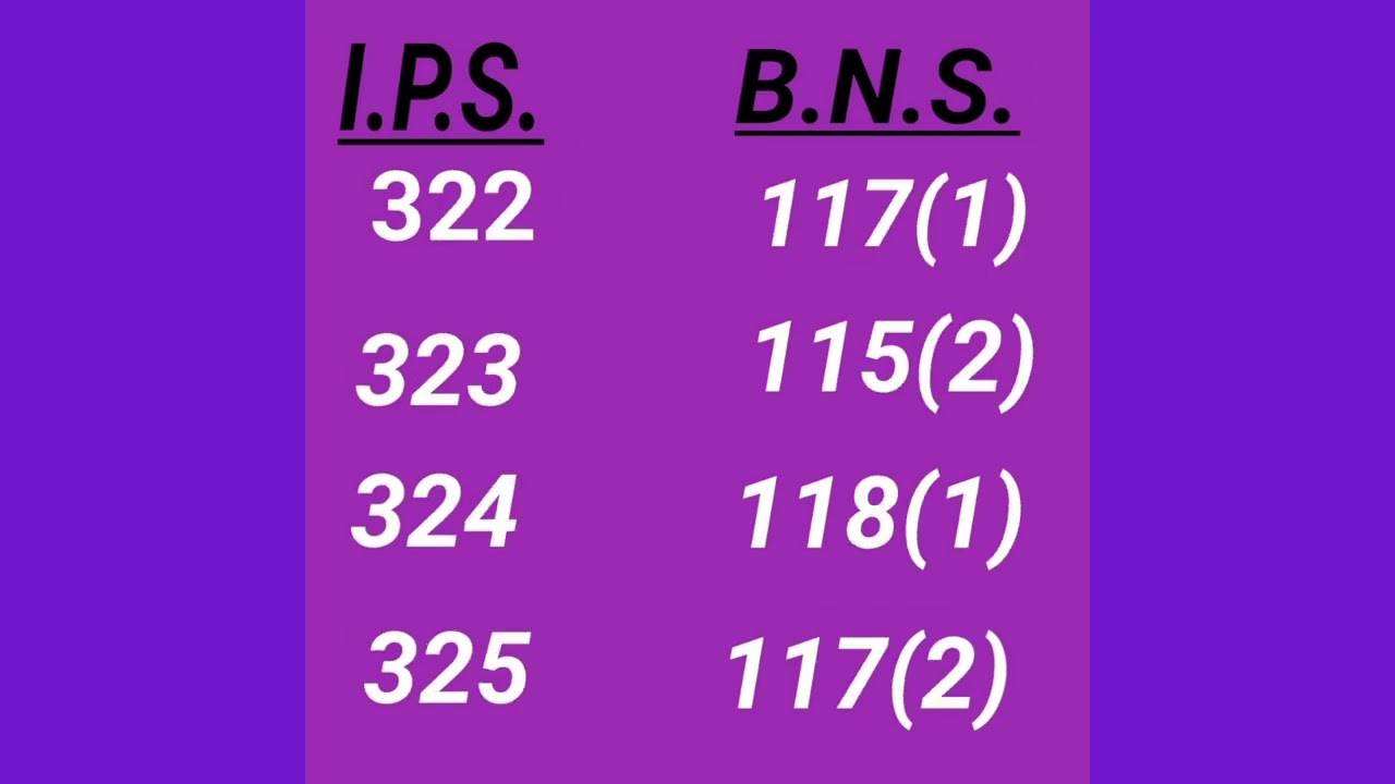 I.P.C or B.N.S.ki new under section 318 to 325