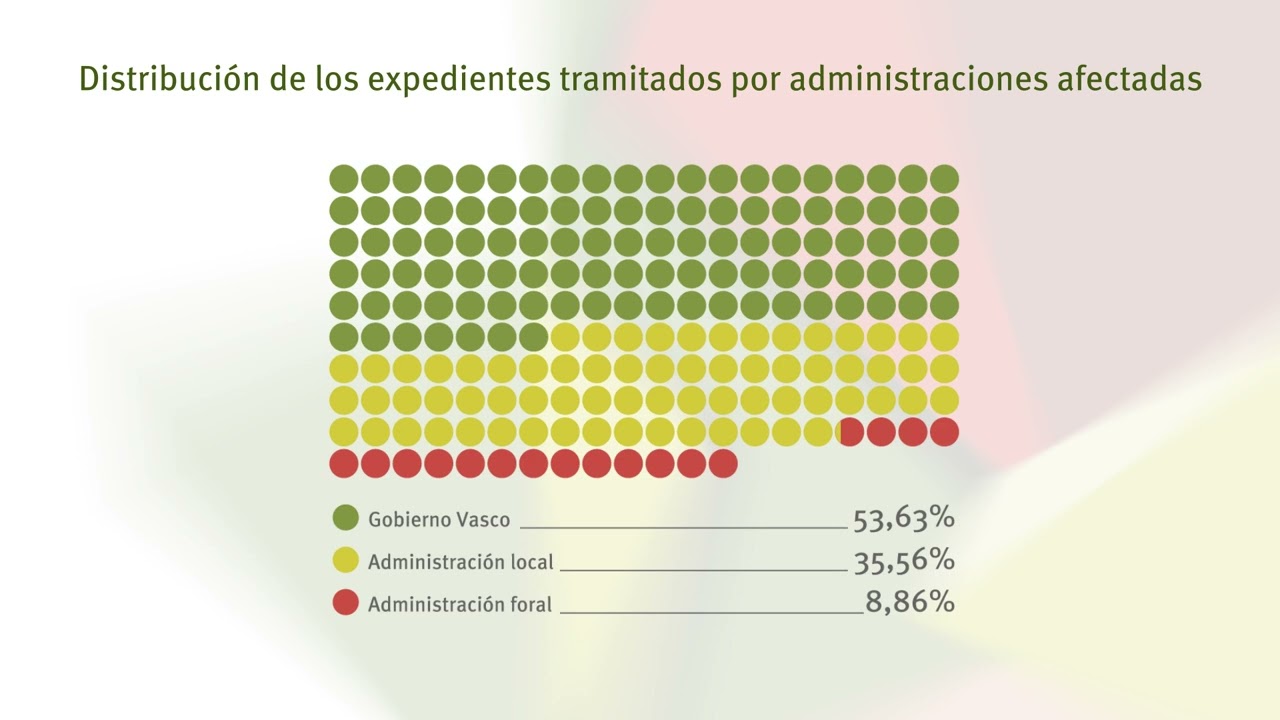 Informe al Parlamento Vasco 2024