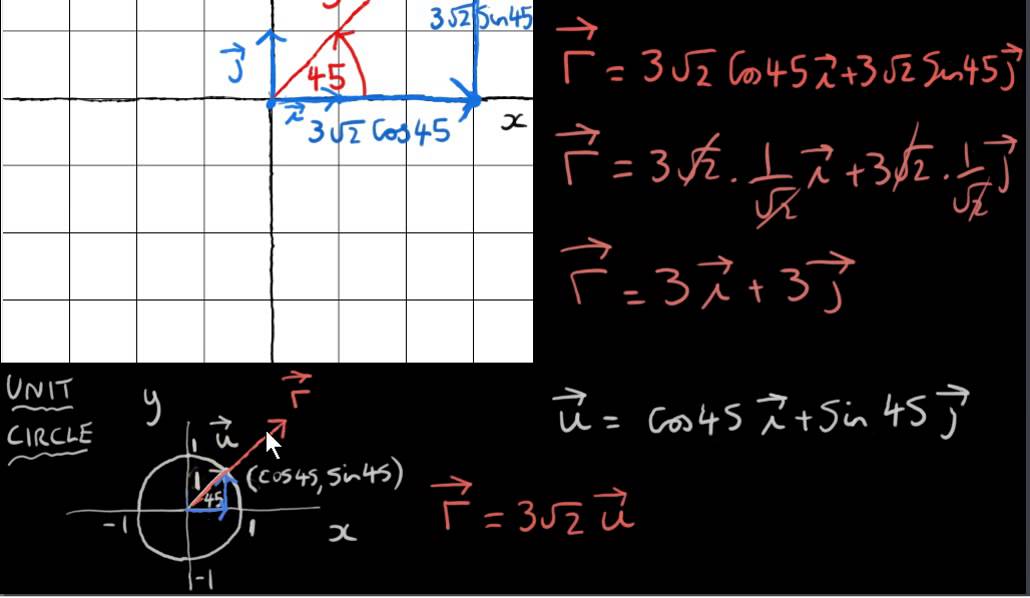 Vectors in the i-j plane - Polar Form of a vector