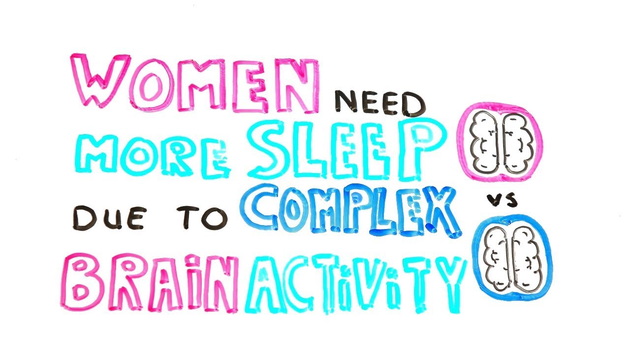 Male vs Female Brain: Women Need More Sleep Due To Complex Brain Activity | Science of Behavior