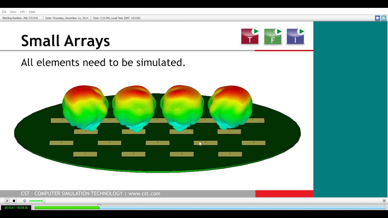 Simulation-Enabled 5G Antenna Design