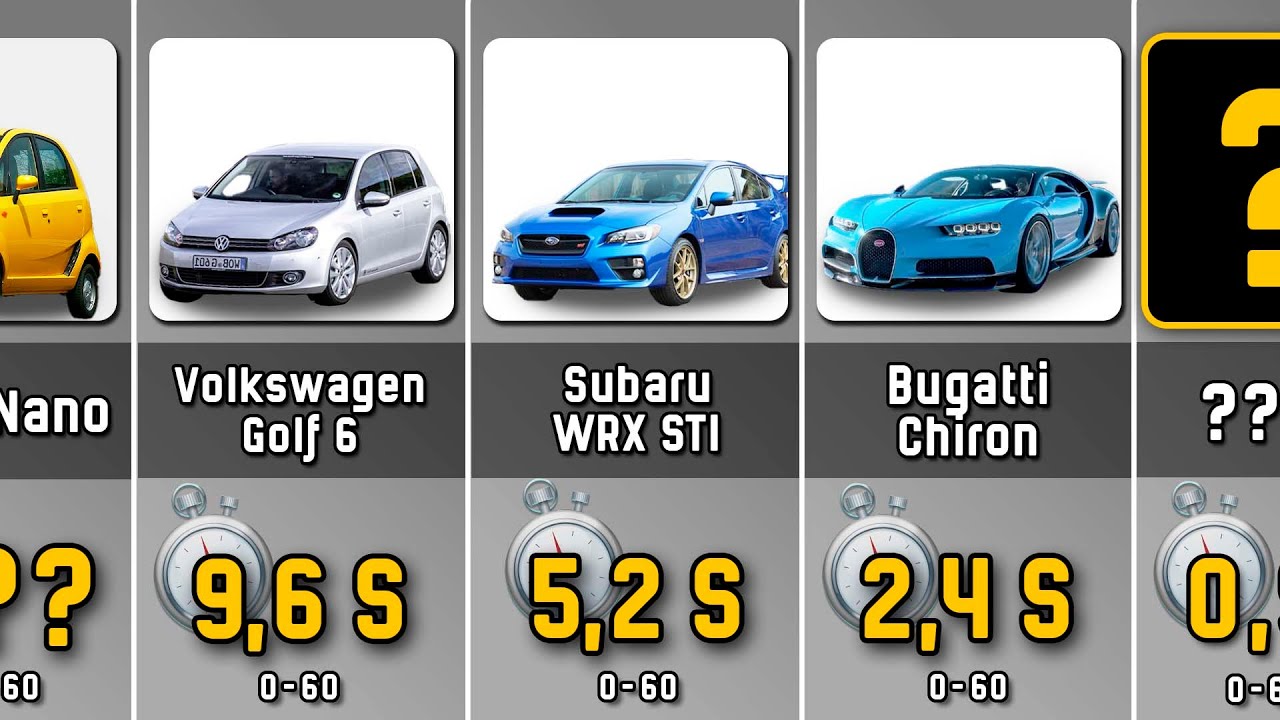 Сравнение: 0-60 время разгона автомобилей | От самого медленного к самому быстрому