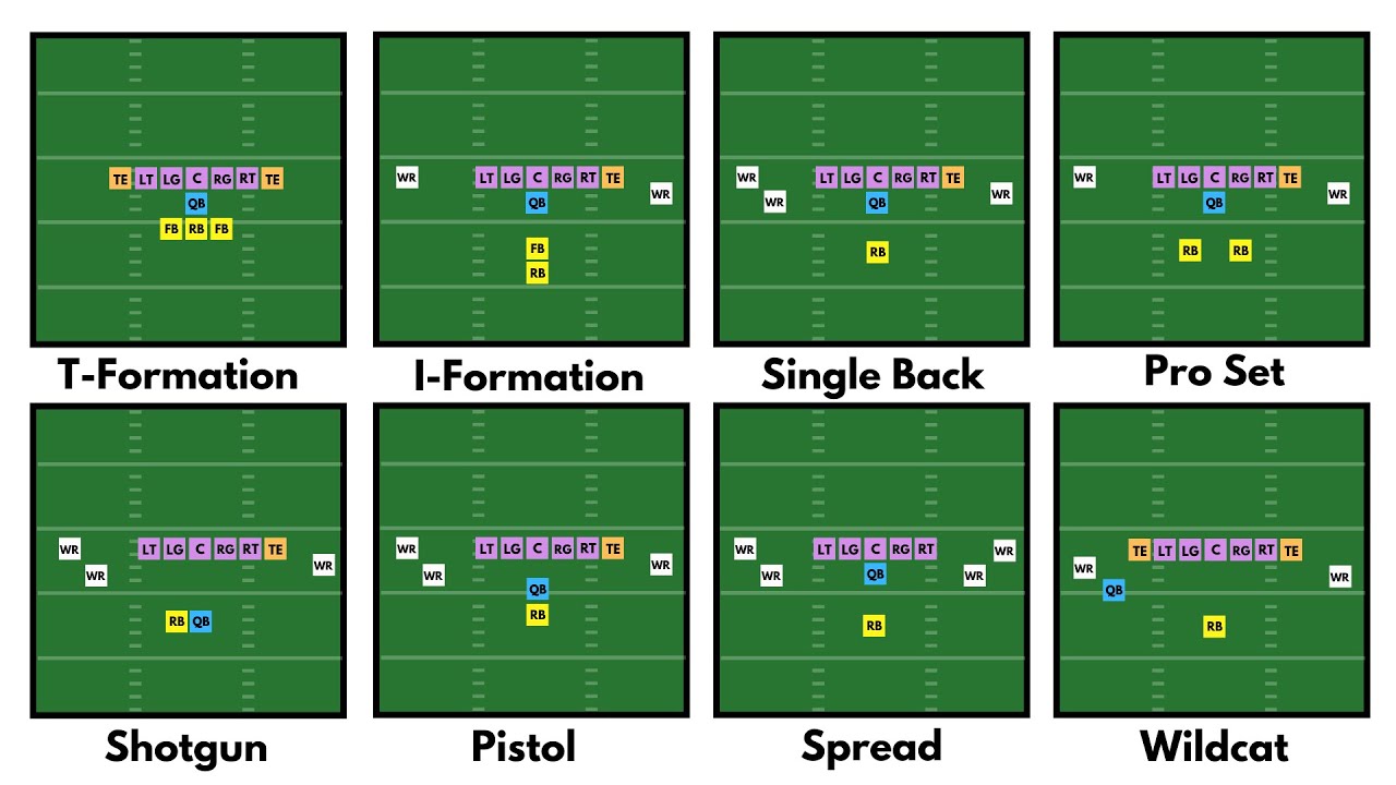 Every Offensive Formation Explained in 18 Minutes