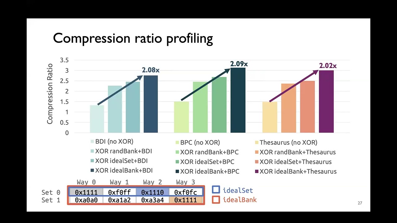 Exploiting Value Characteristics for Efficient Computer Architecture