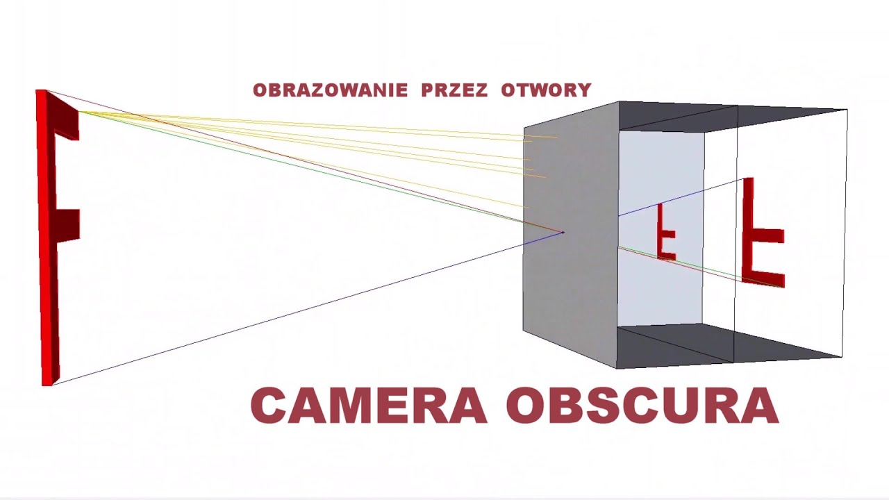 Camera obscura