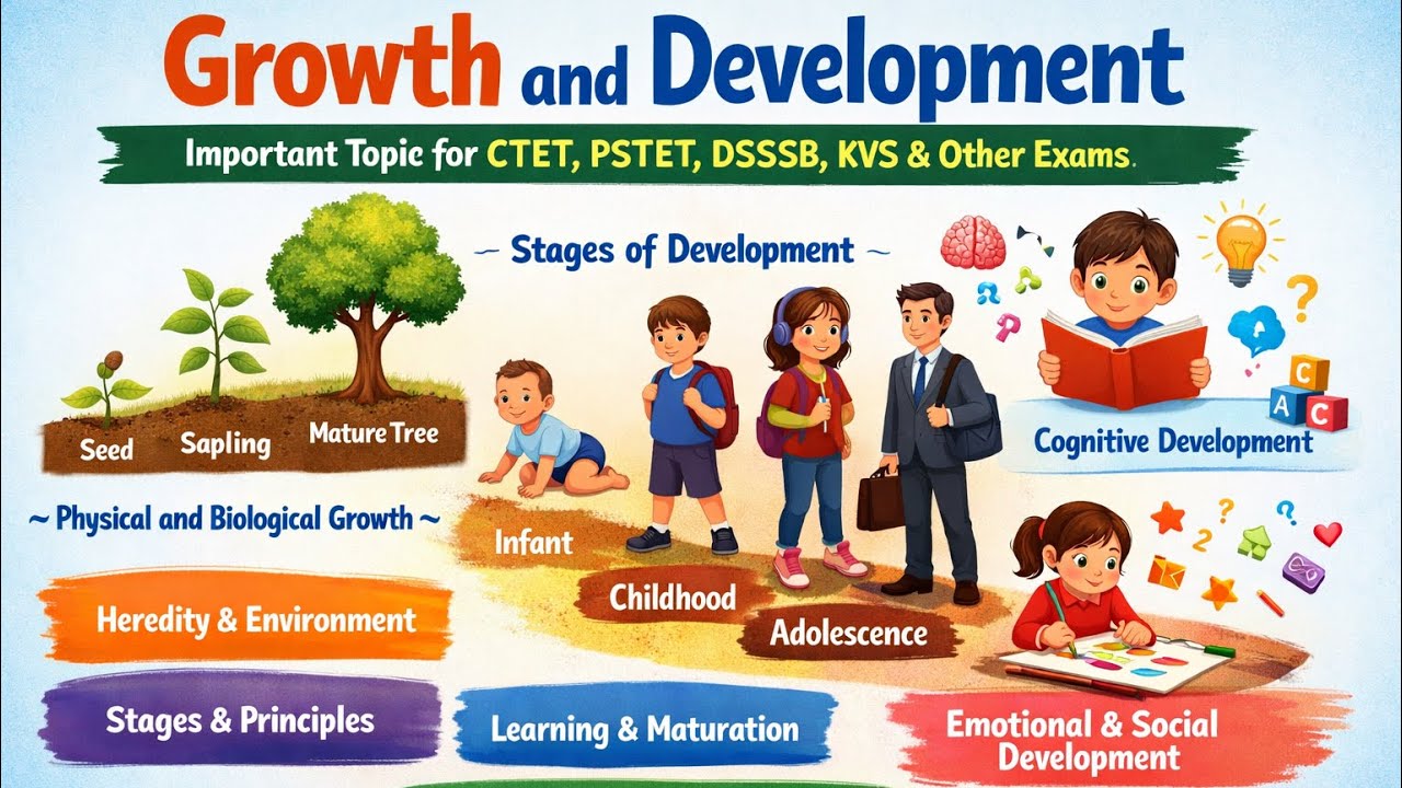 Growth and Development Explained | CDP Made Easy for All Teaching Exams.Part-1#deepvidhya#pstet 