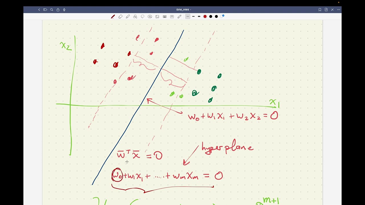 SVM Hard Margin