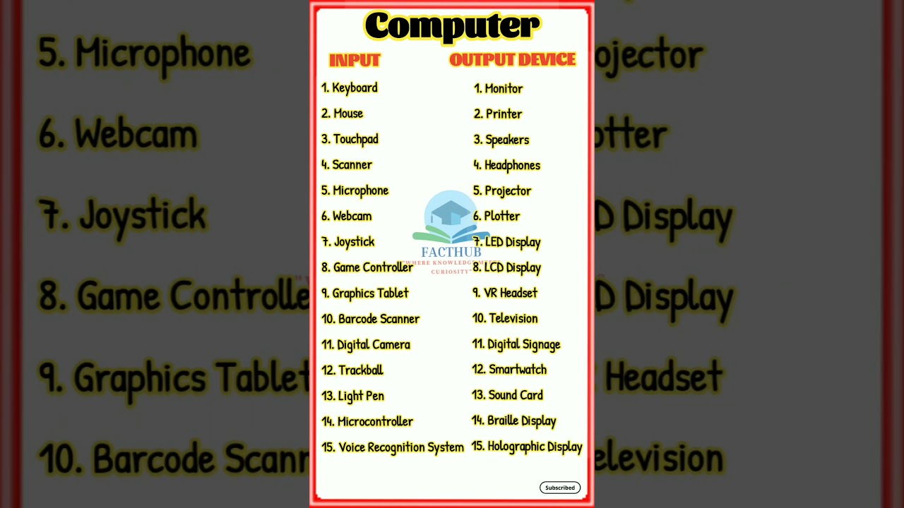 Computer input and output devices computer input and output devices name#GK #SSC #UPSC #GK facts