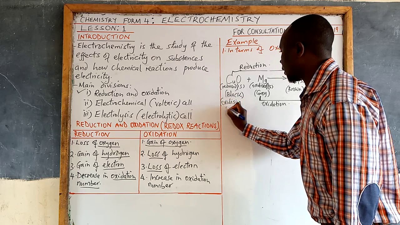Form 4 chemistry - Electrochemistry Lesson 1