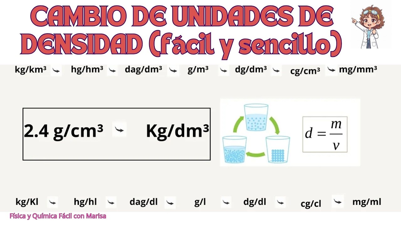 Vídeo 1 de cambio de unidades de densidad utilizando factores de conversión