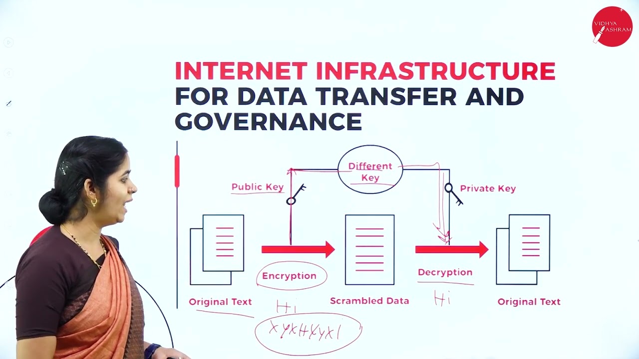 DAY 02 | CYBER SECURITY | V SEM  B.CA | INTRODUCTION TO CYBER SECURITY | L2