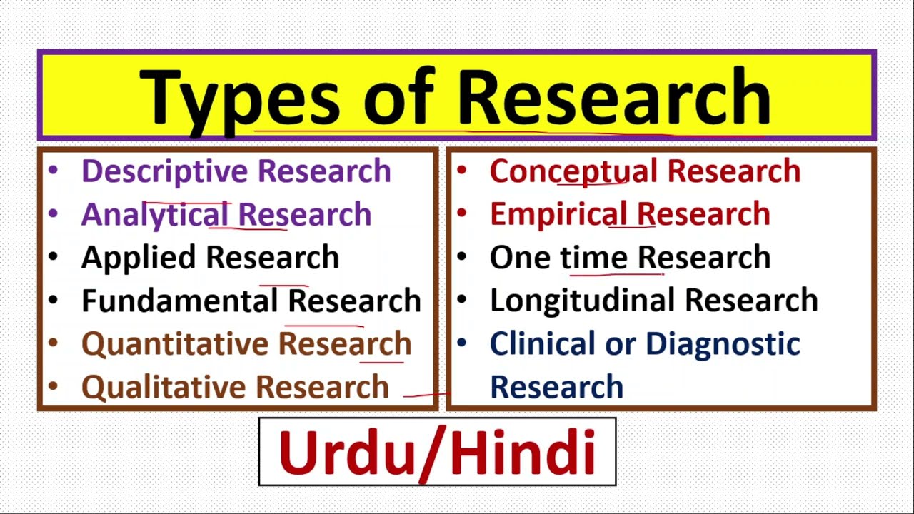 Research Types: Descriptive/Analytical/Qualitative/Quantitative/Conceptual/Empirical/Applied/Basic