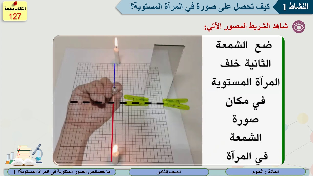 الصف الثامن   العلوم   ما خصائص الصور المتكونة   في المرآة المستوية؟ 1