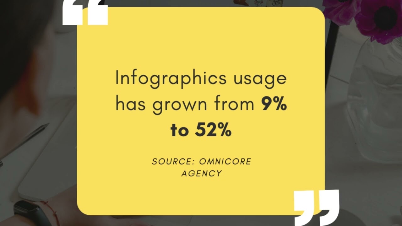 Useful insights on content marketing for SMEs and startups